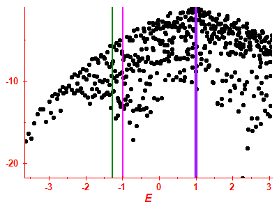 Strength function log